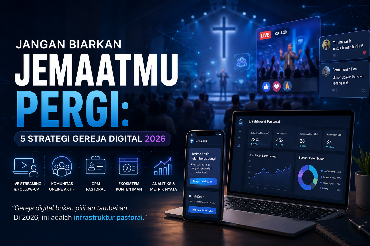 Jangan Biarkan Jemaatmu Pergi: 5 Strategi Gereja Digital 2026